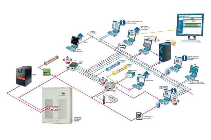 ELV Systems